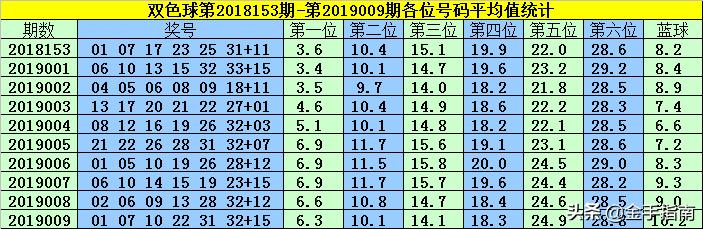 2019010期双色球开奖结果揭晓，幸运数字照亮梦想之路