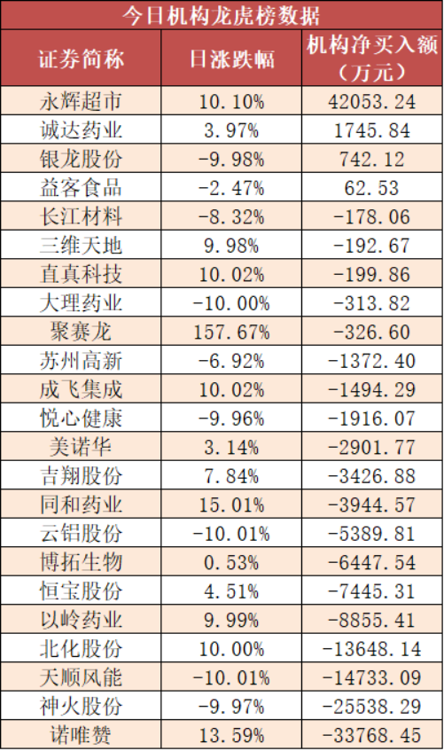 探索双色球近500期历史记录的奥秘