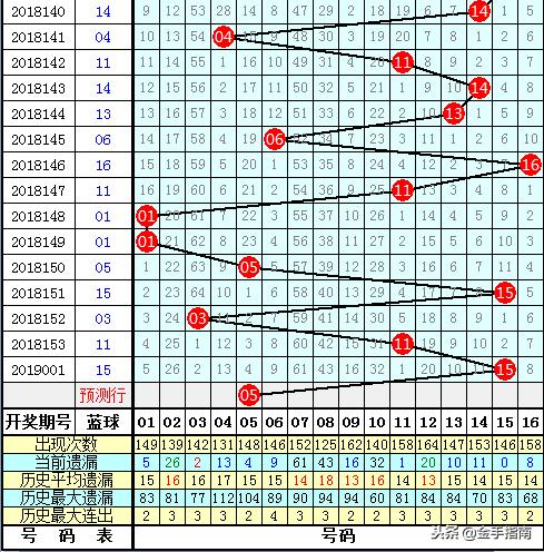 探索双色球2019002，一场数字与梦想的奇妙之旅