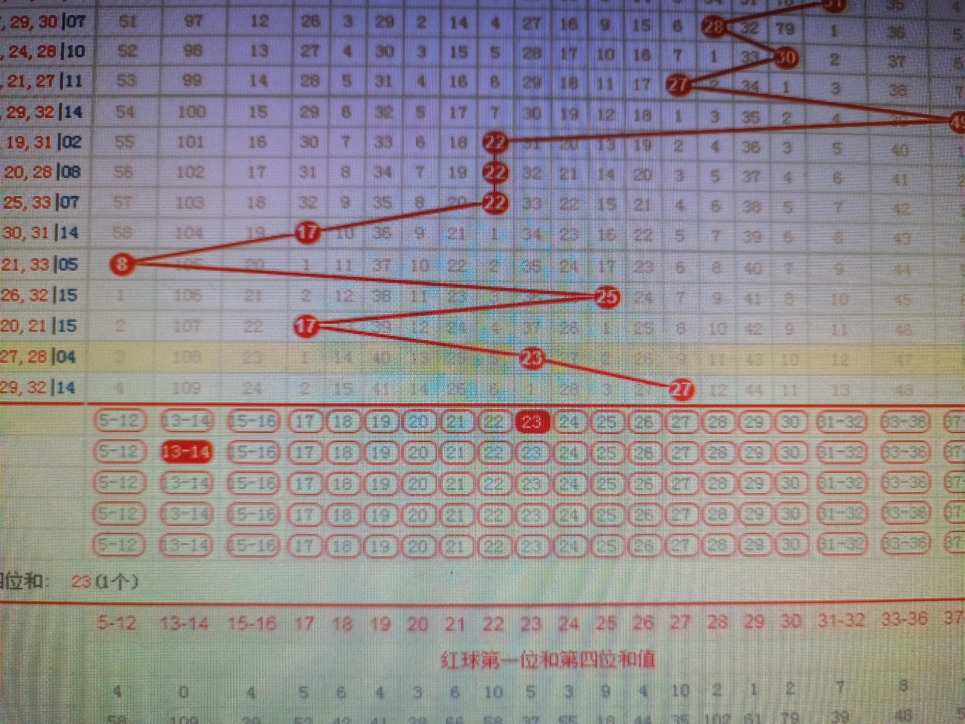 探索双色球2023119期的奇妙之旅，数字背后的幸运与希望