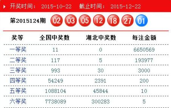探索双色球68期开奖号码的奥秘与影响