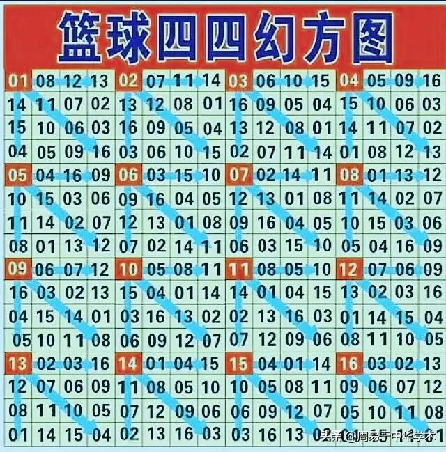 双色球2022069，梦想与幸运的碰撞