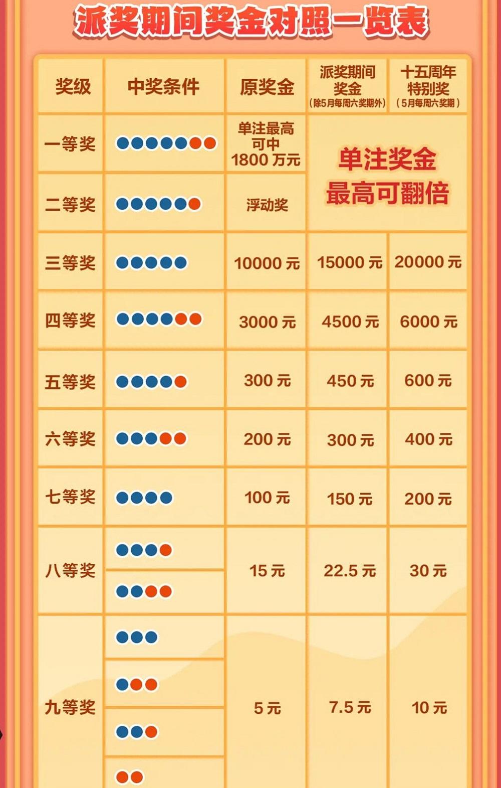 体彩大乐透计算器，理性投注的智慧工具