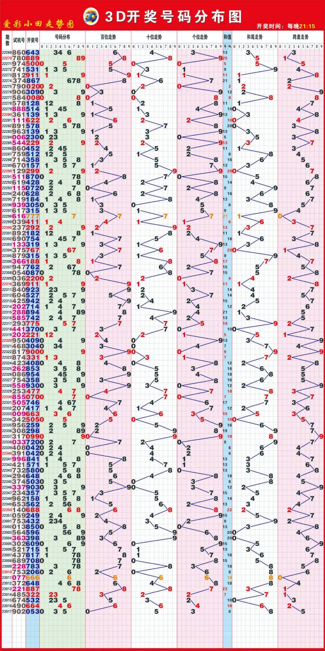 千禧3D试机号金码，今日关注焦点