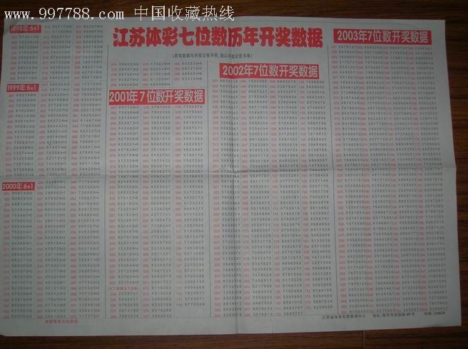 今日江苏7位数开奖揭晓，幸运数字点亮生活希望