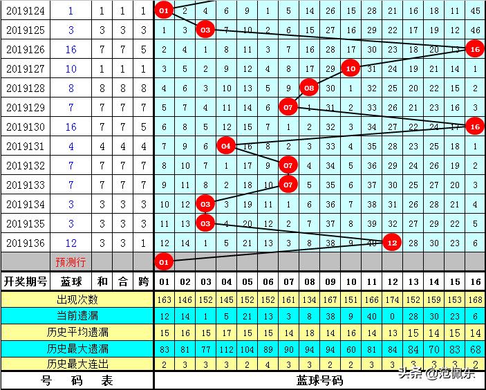 探索双色球2019136期的神秘与惊喜
