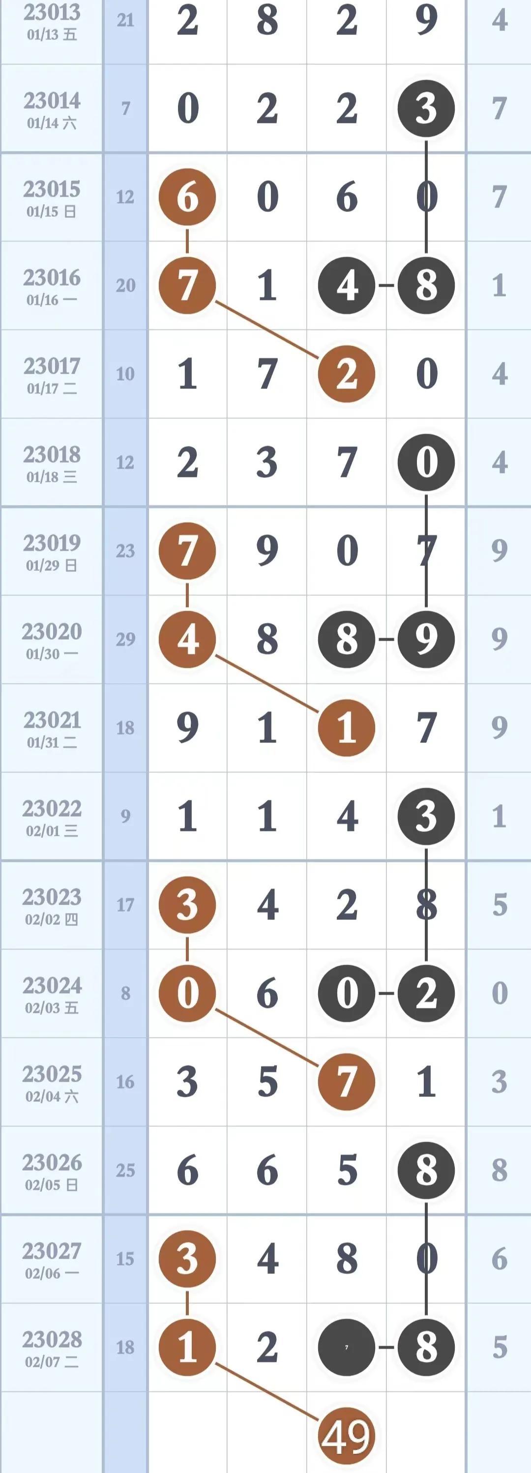 解读体彩排列三近期走势图，数字背后的奥秘与策略