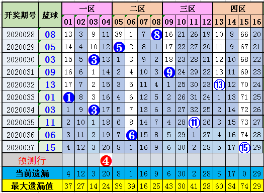 福利彩票双色球，解析走势图表，探索中奖奥秘