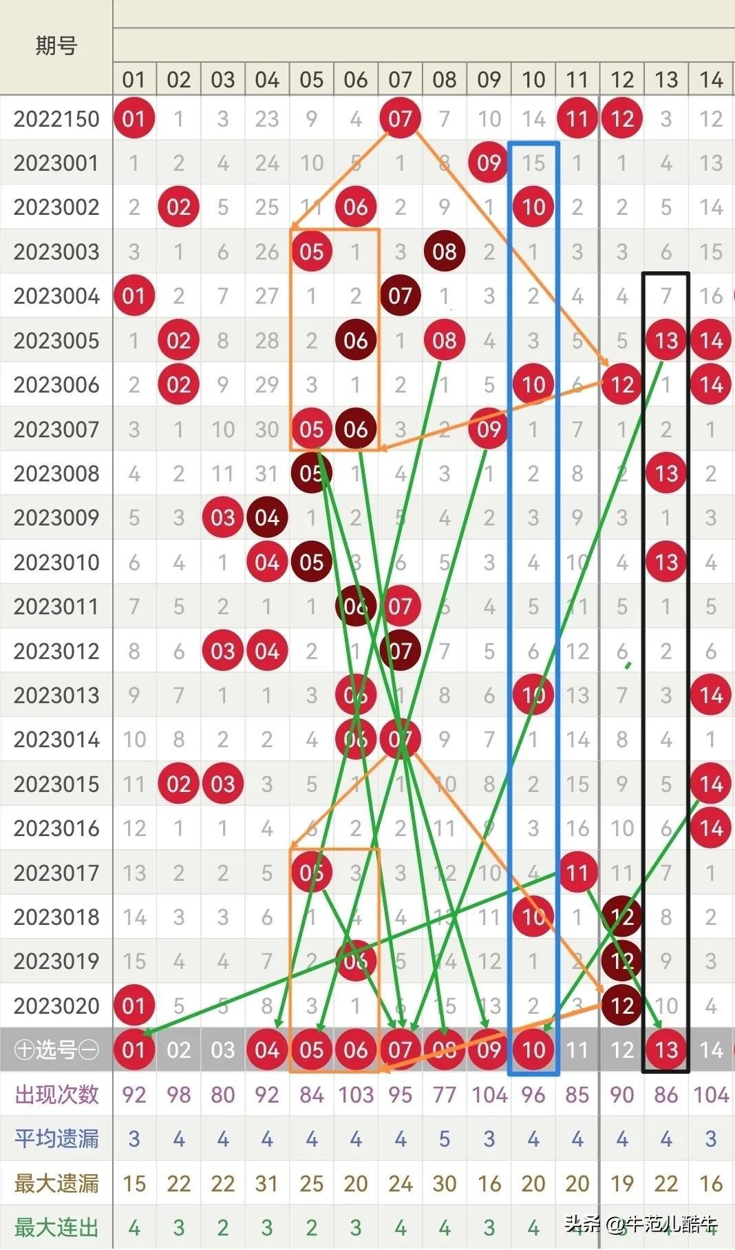 理性探索，双色球游戏中的概率与乐趣—以下期必开开奖号的理性分析为视角