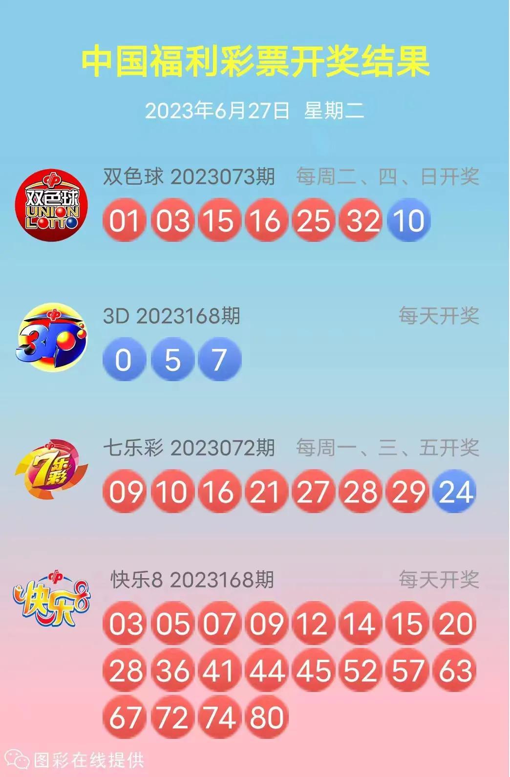 探索双色球，揭秘开奖号与中奖的奇妙之旅