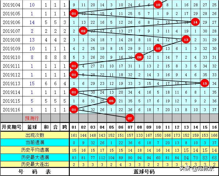 2019117期双色球开奖揭晓，幸运数字的奇妙碰撞