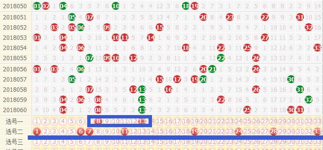 2元网双色球专家杀号，理性分析，科学选号