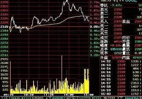 今日3D走势图连线，解析与预测