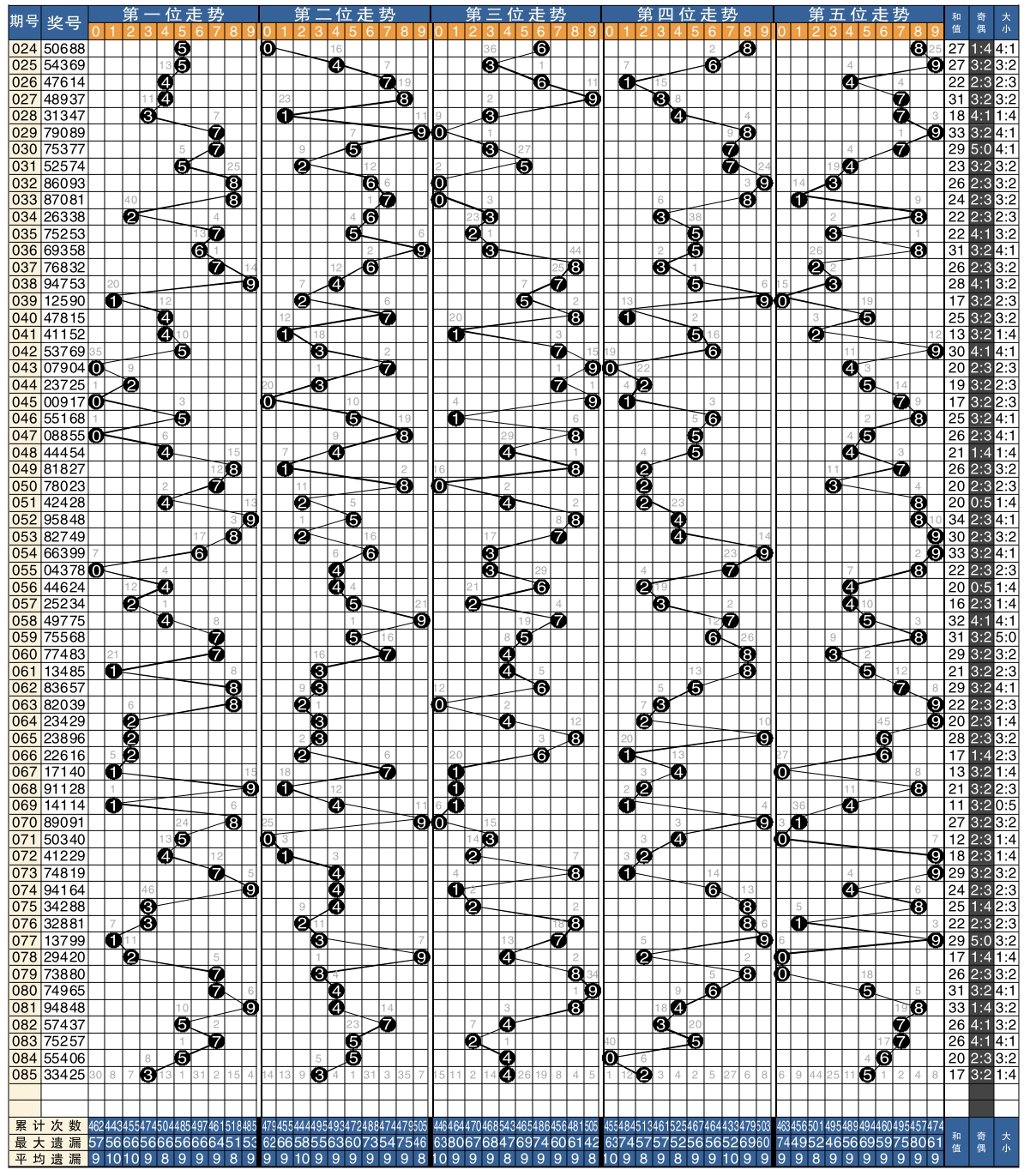 数字游戏解码