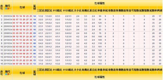 2024年075期双色球开奖结果揭晓，幸运数字的魅力与期待
