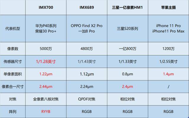 探索双色球最近500期走势，揭秘数字背后的秘密