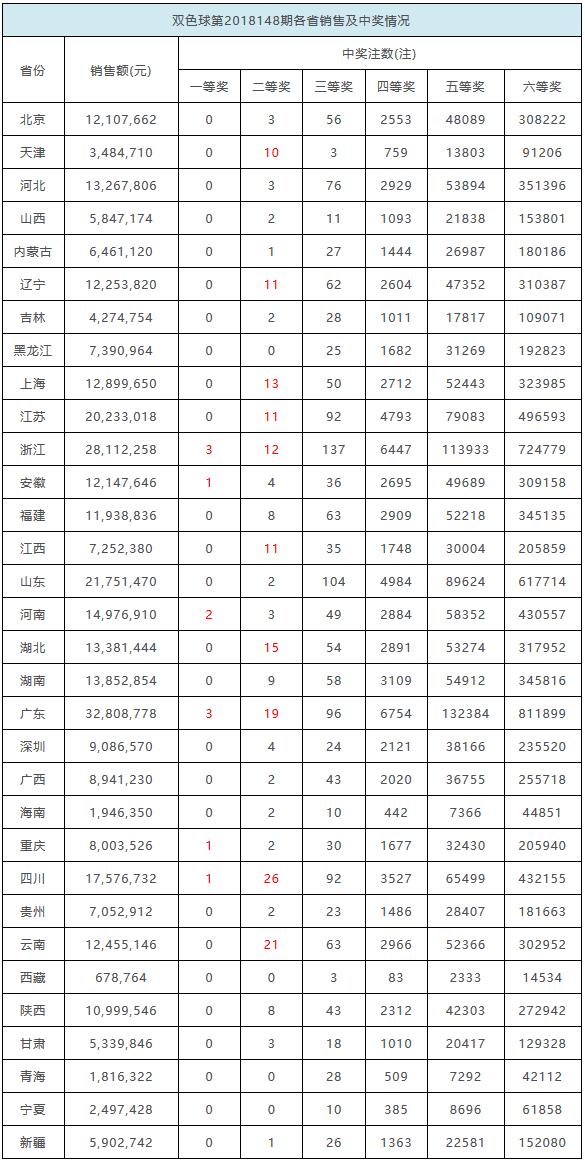 2023年双色球，梦想与幸运的碰撞