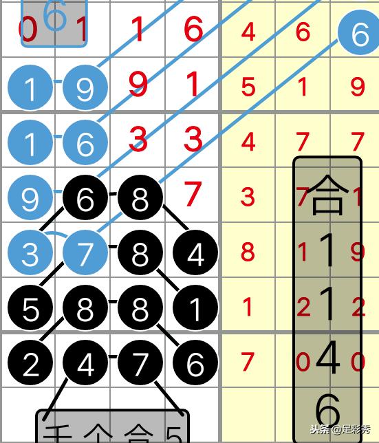 今日36选7开奖结果查询，揭秘幸运数字的奥秘