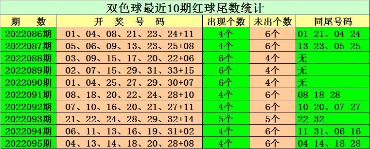 2022096期双色球开奖结果揭晓，梦想与幸运的碰撞