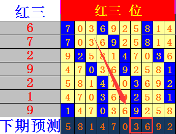 七星彩彩票走势图，揭秘数字背后的奥秘