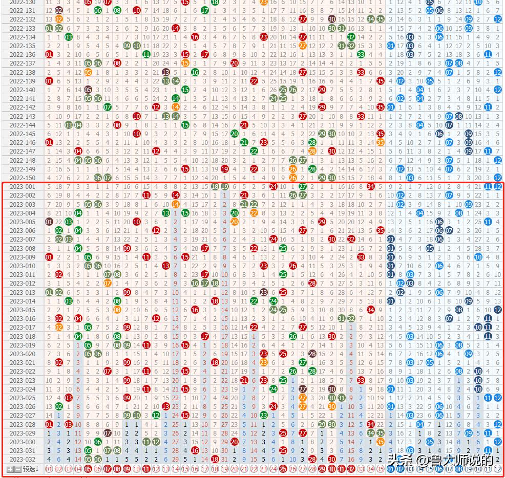 探索大乐透300期新浪走势图，数字背后的奥秘与趋势分析
