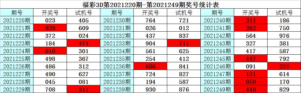 福彩3d开机号，今日揭晓的幸运密码