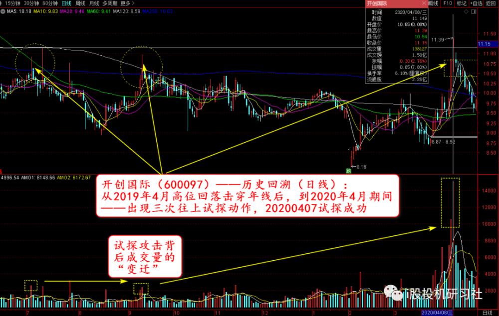 3D试机号开奖号走势图全图，透视数字背后的奥秘