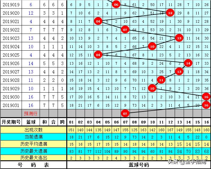 2019032期双色球开奖结果揭晓，幸运数字引领新春希望