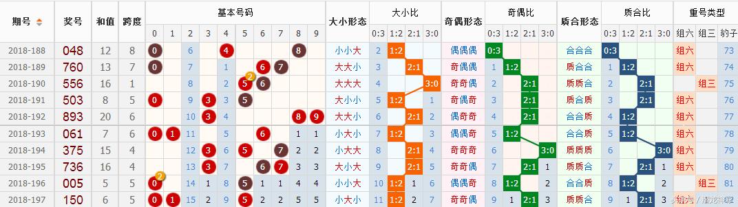 今日3D开奖号码结果，揭秘幸运的瞬间与理性投注的智慧