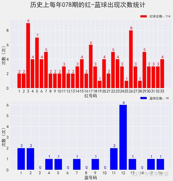 浙江风采双色球，解析最近500期走势图，洞悉未来趋势