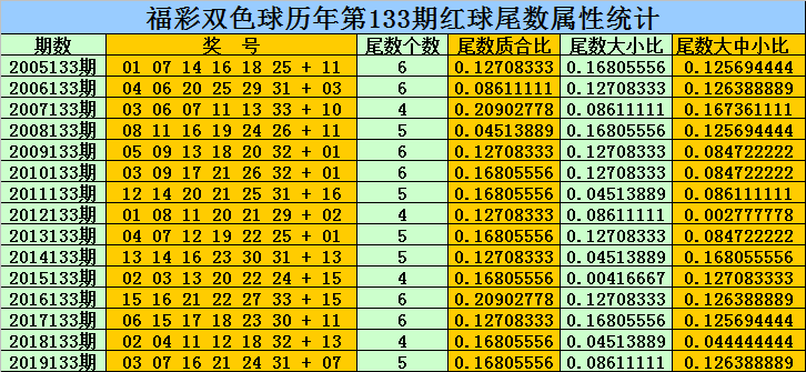 探索双色球综合版新浪彩票最新预测图，揭秘数字背后的奥秘
