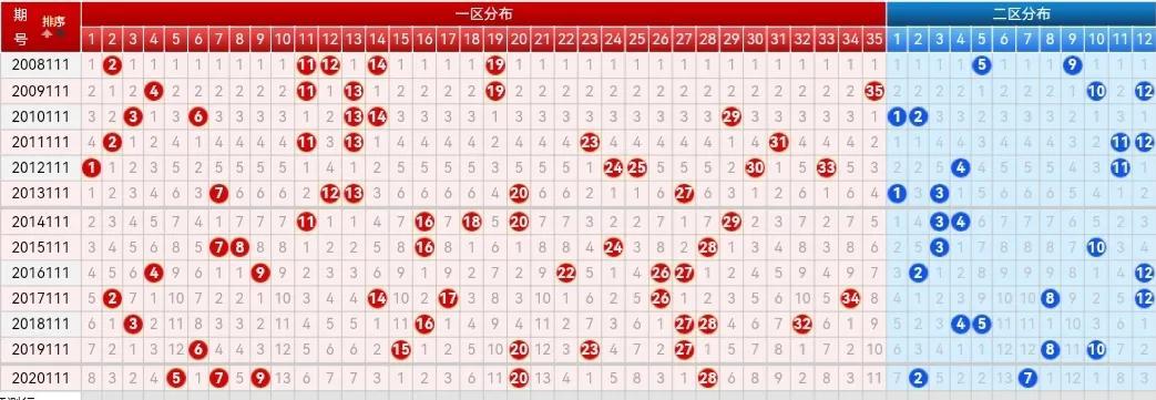大乐透连线走势图500期，数据背后的奥秘与趋势分析