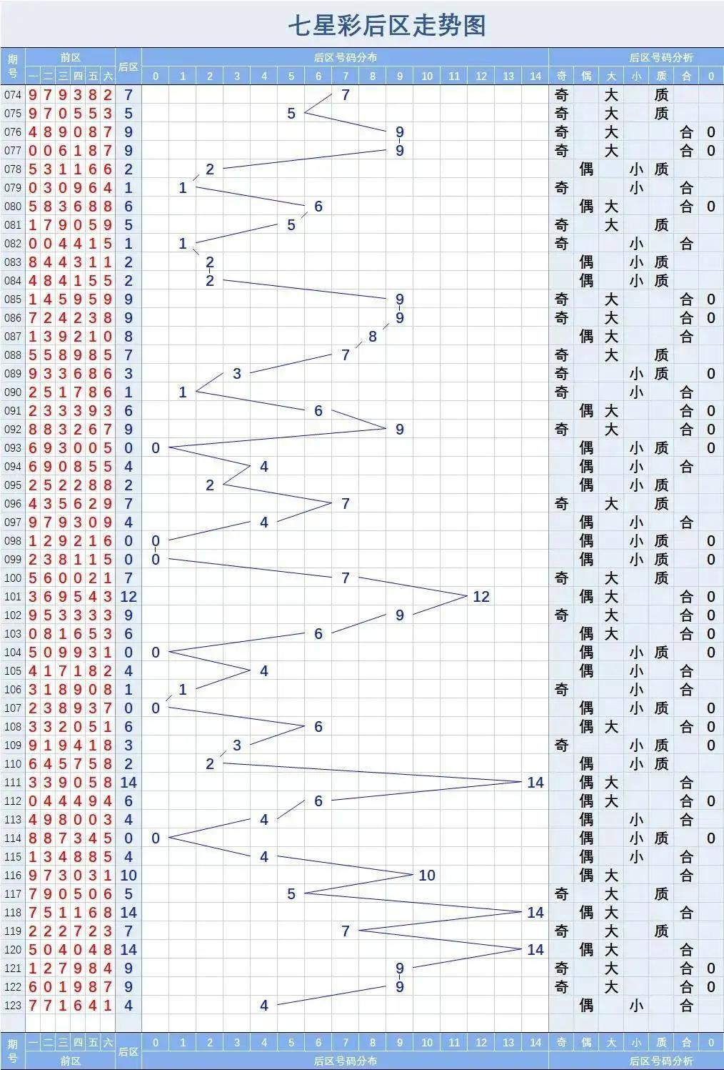 7星彩走势图表，解锁数字彩票的奥秘