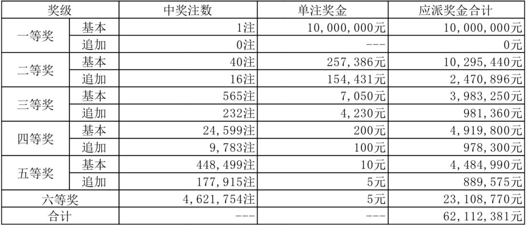 福彩15选5开奖结果，今日揭晓的幸运数字