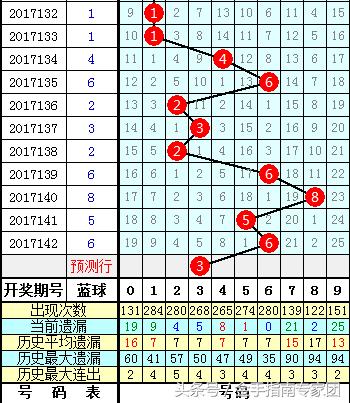 2017143期双色球开奖结果揭晓，幸运数字的碰撞与期待