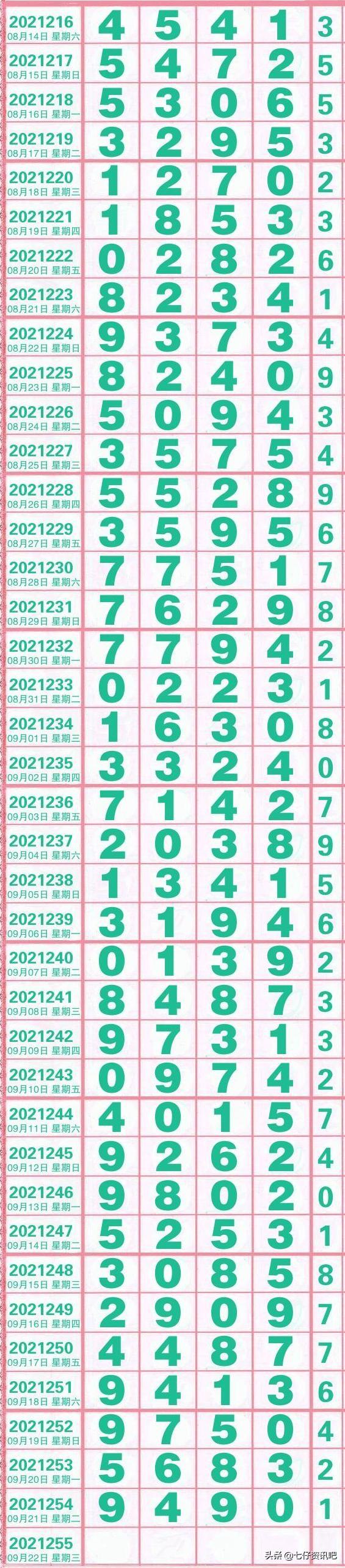 快乐8开奖结果今日走势图，揭秘数字背后的幸运密码