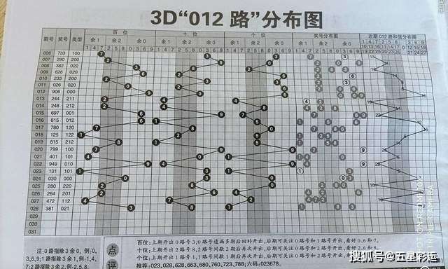 福彩3D下期预测，理性与智慧的结合