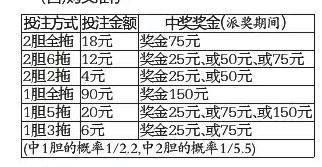 15选5，小投入大惊喜的彩票游戏