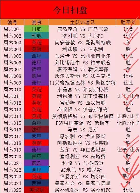 竞彩足球预测推荐，理性分析，科学决策