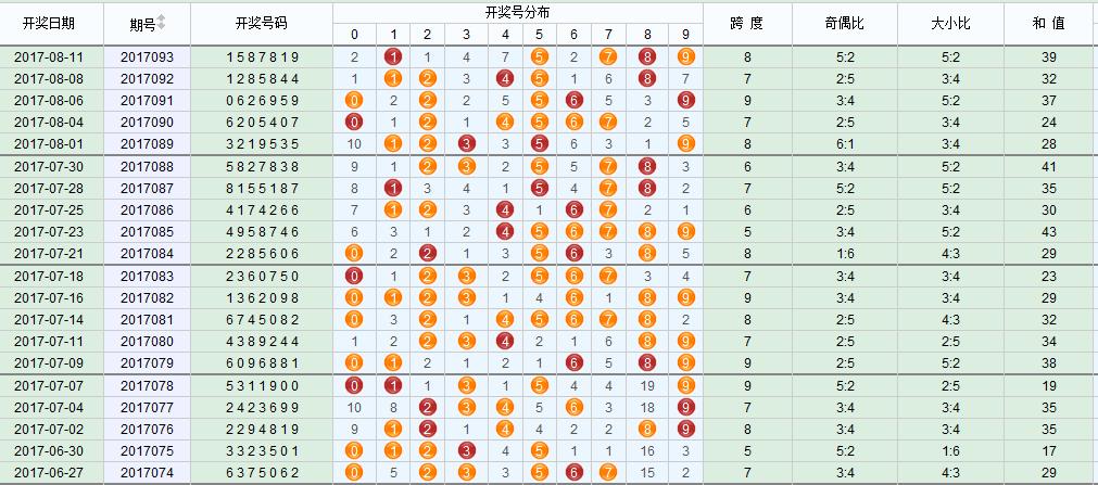 海南七星彩今日开奖号码揭秘，幸运与智慧的碰撞