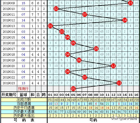 2019024期双色球开奖号码，幸运的数字与生活的交织