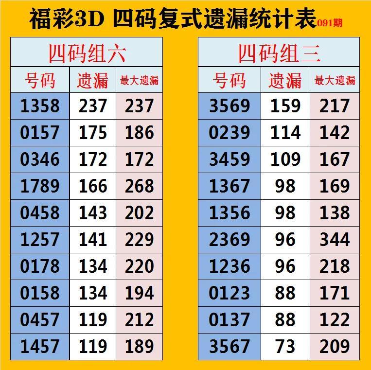 3D走势图带连线专业版，解锁数据洞察的全新维度