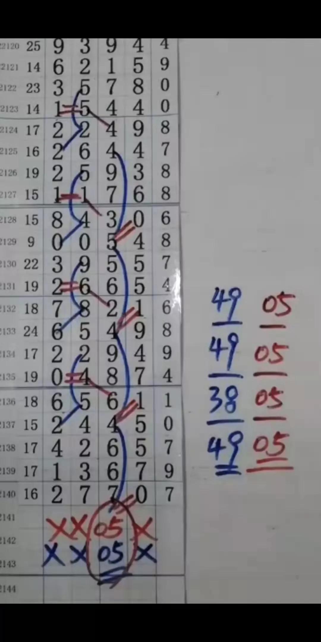 排列五大小走势图综合分析，洞悉数字背后的奥秘