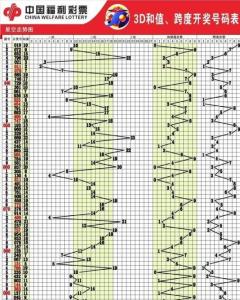 七乐彩基本走势图图表，解读数字背后的奥秘