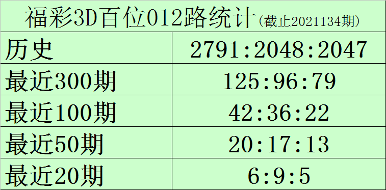 探索3D彩票的奥秘，近100期开机号与试机号深度解析