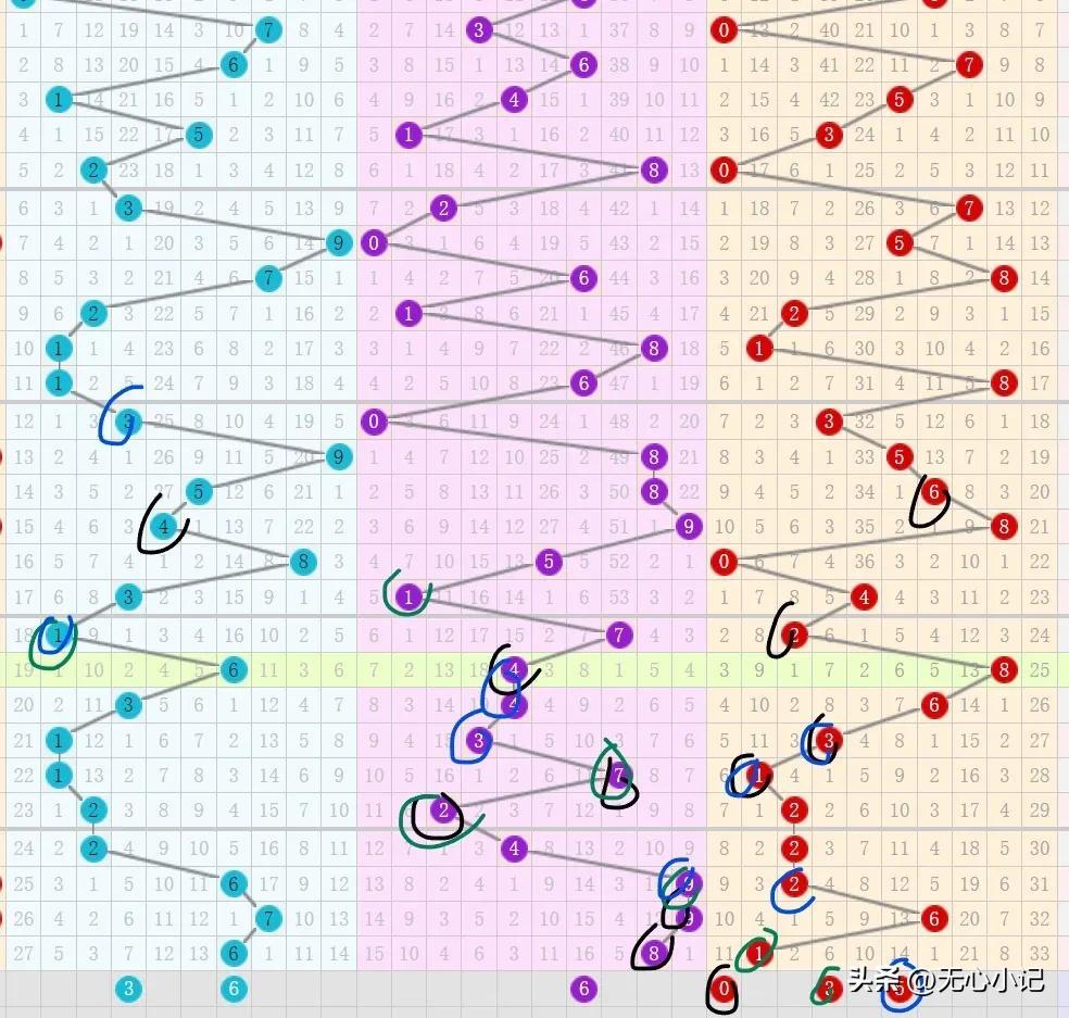 3D和值表，解锁彩票中的奥秘与分布规律