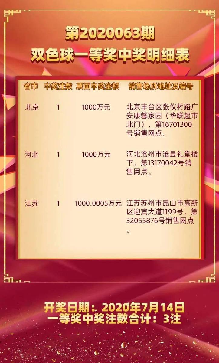 揭秘双色球一等奖中奖明细表，幸运背后的数字奥秘