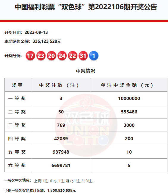探索双色球开奖的奥秘，从基本走势图看新浪爱彩的独特视角