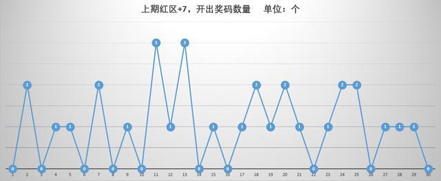 福彩开奖走势图带连线，透视数字背后的奥秘