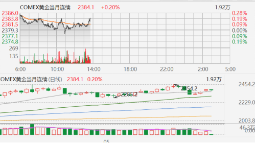 探索双色球最近500期走势，连线图解密与趋势分析